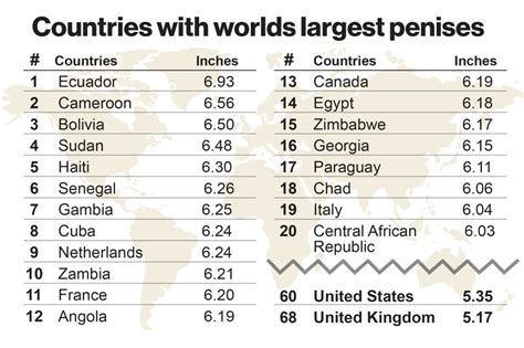 worlds smallest pennis|Average Girth Size by Country 2024 .